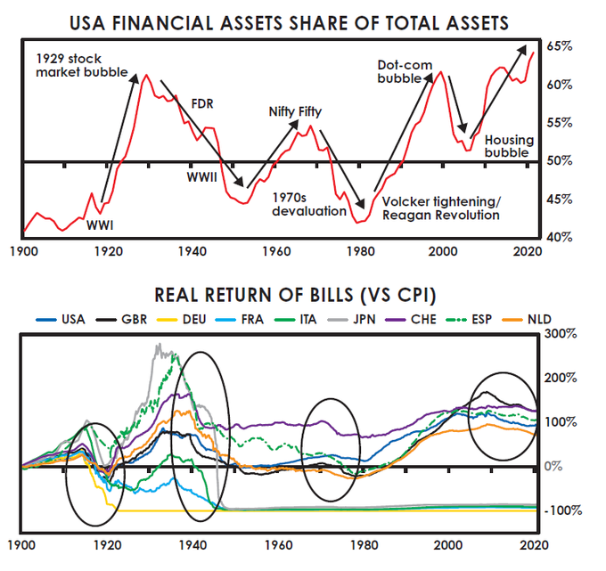 Financial Assets Ratio