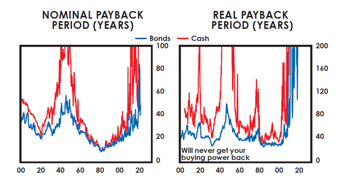 Payback Periods