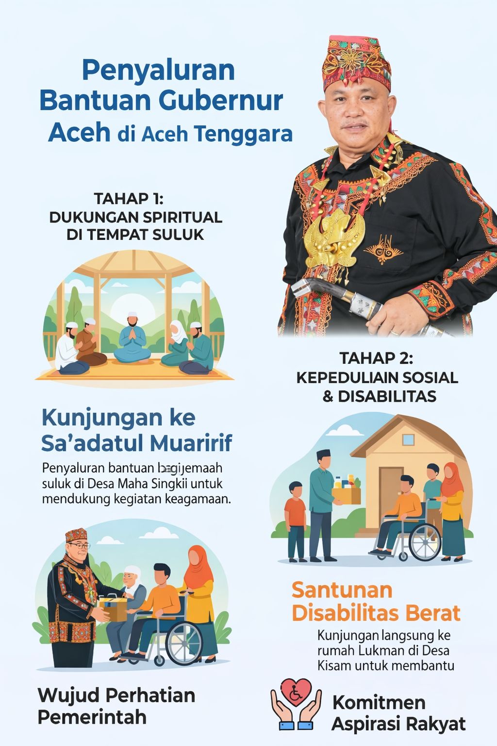 Kunjungan Tempat Suluk